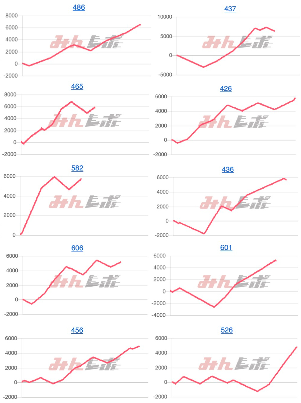 出玉スランプグラフ