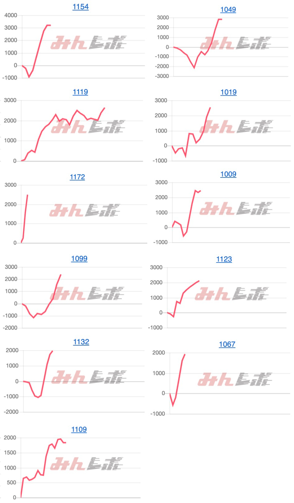 出玉スランプグラフ