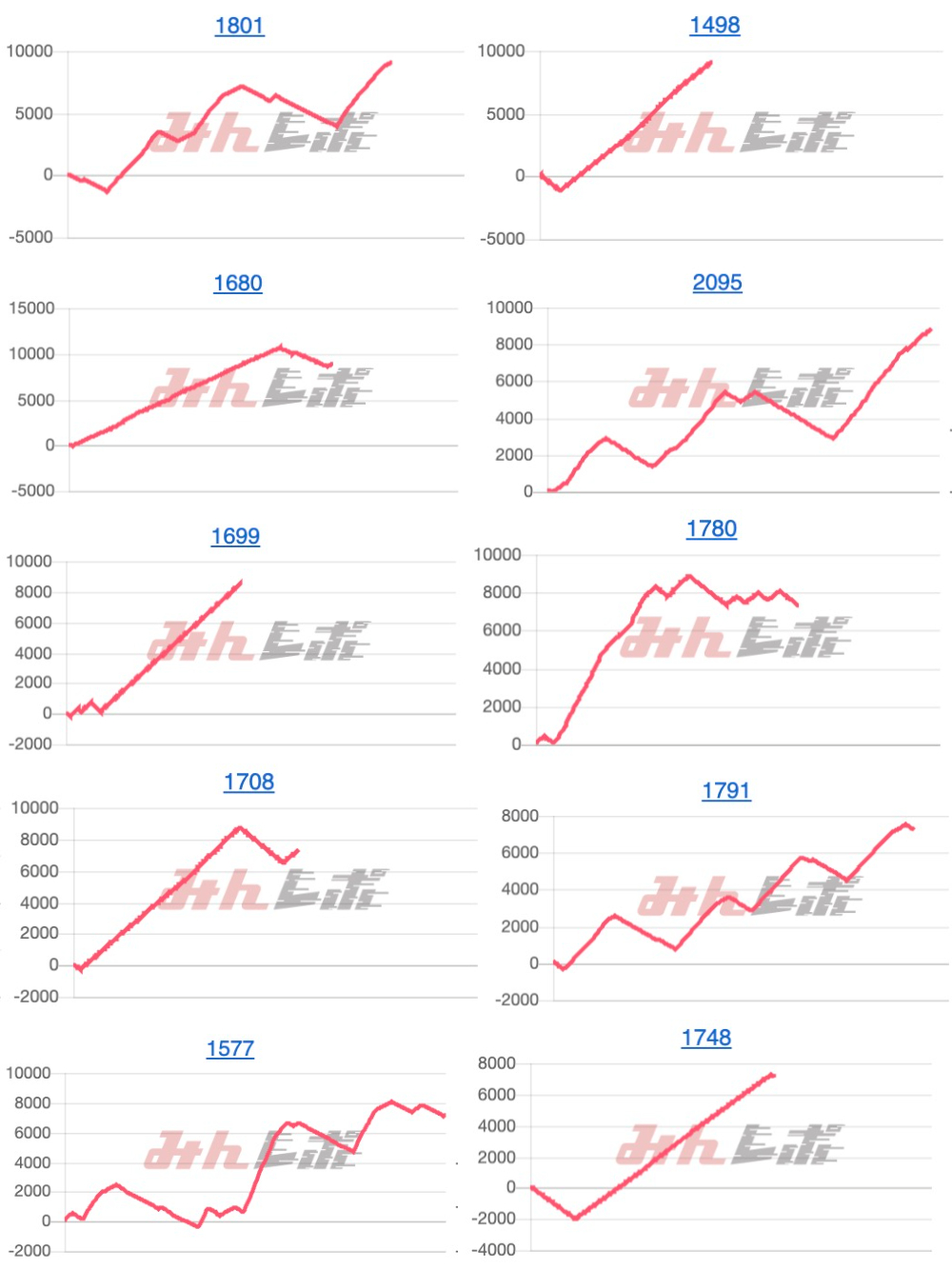 出玉スランプグラフ