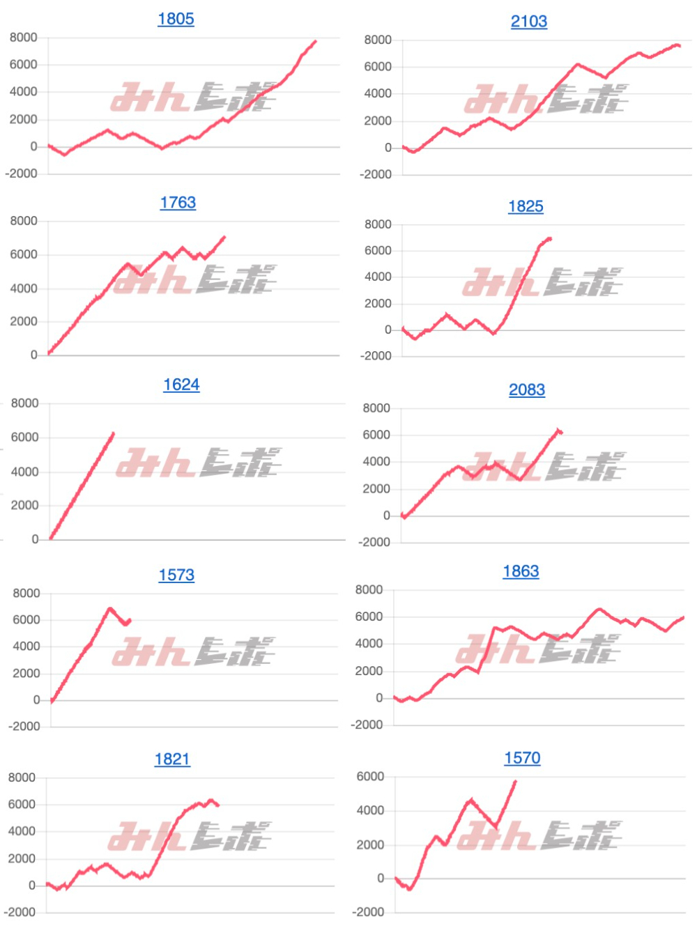 出玉スランプグラフ