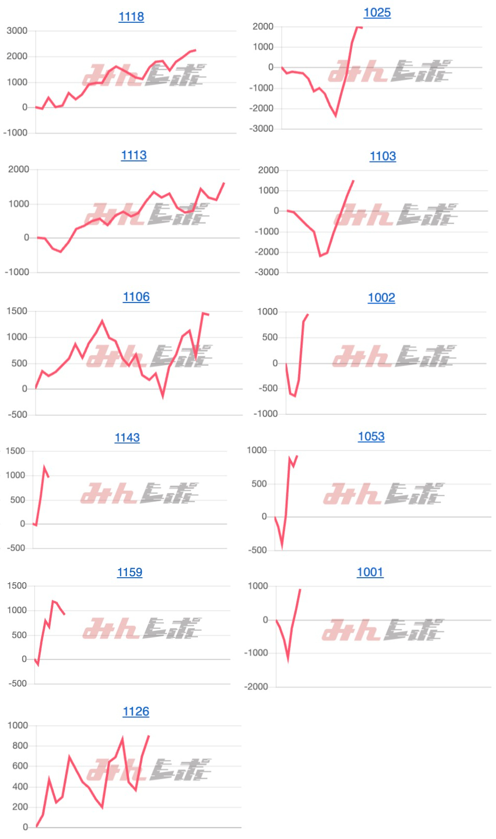 出玉スランプグラフ