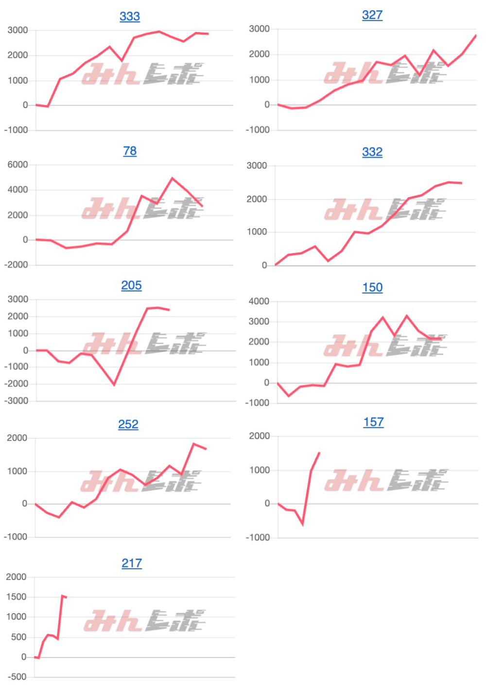 出玉スランプグラフ