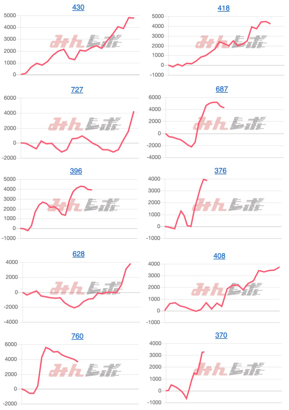 出玉スランプグラフ
