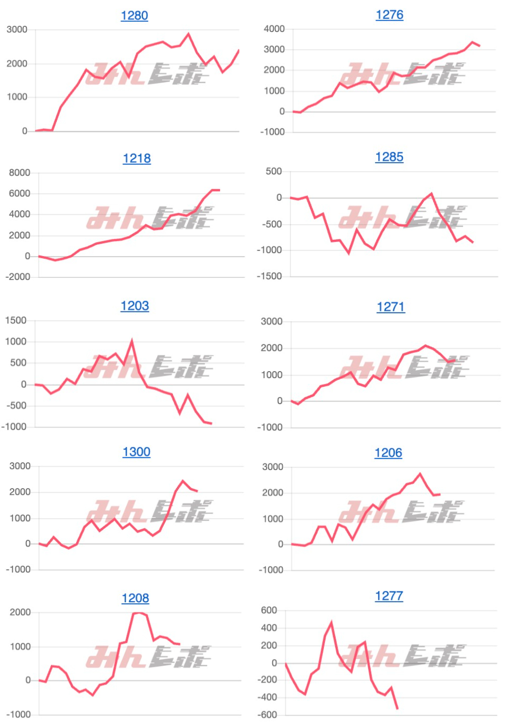 出玉スランプグラフ