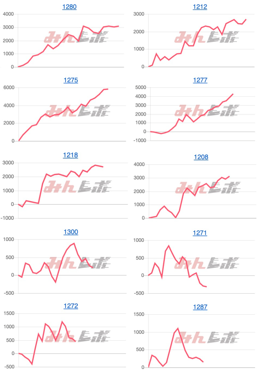 出玉スランプグラフ