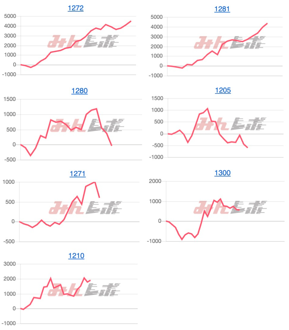 出玉スランプグラフ