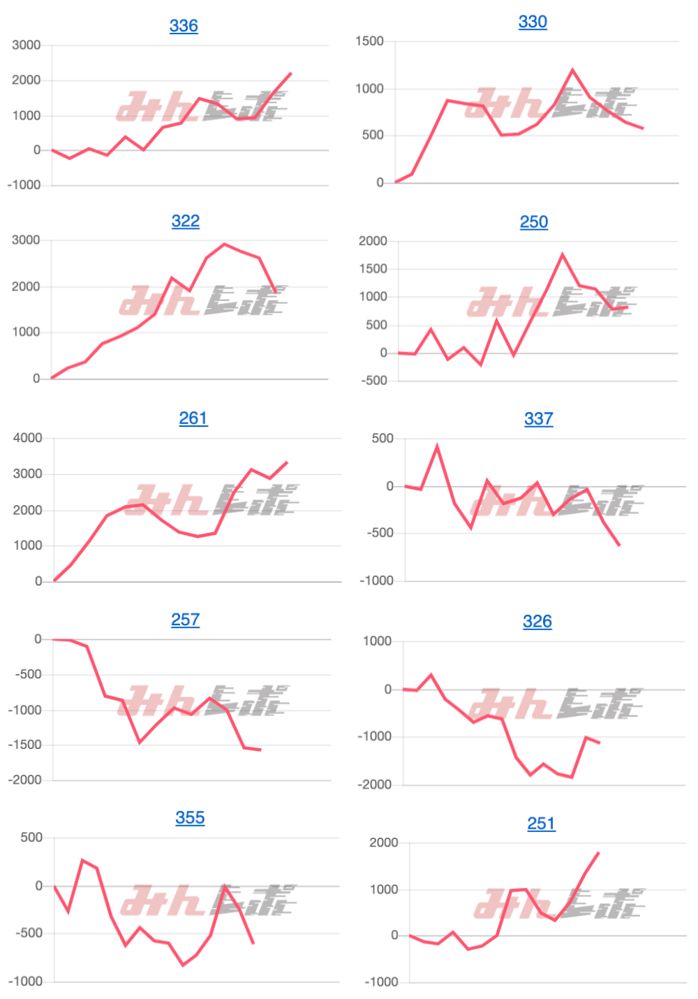 出玉スランプグラフ