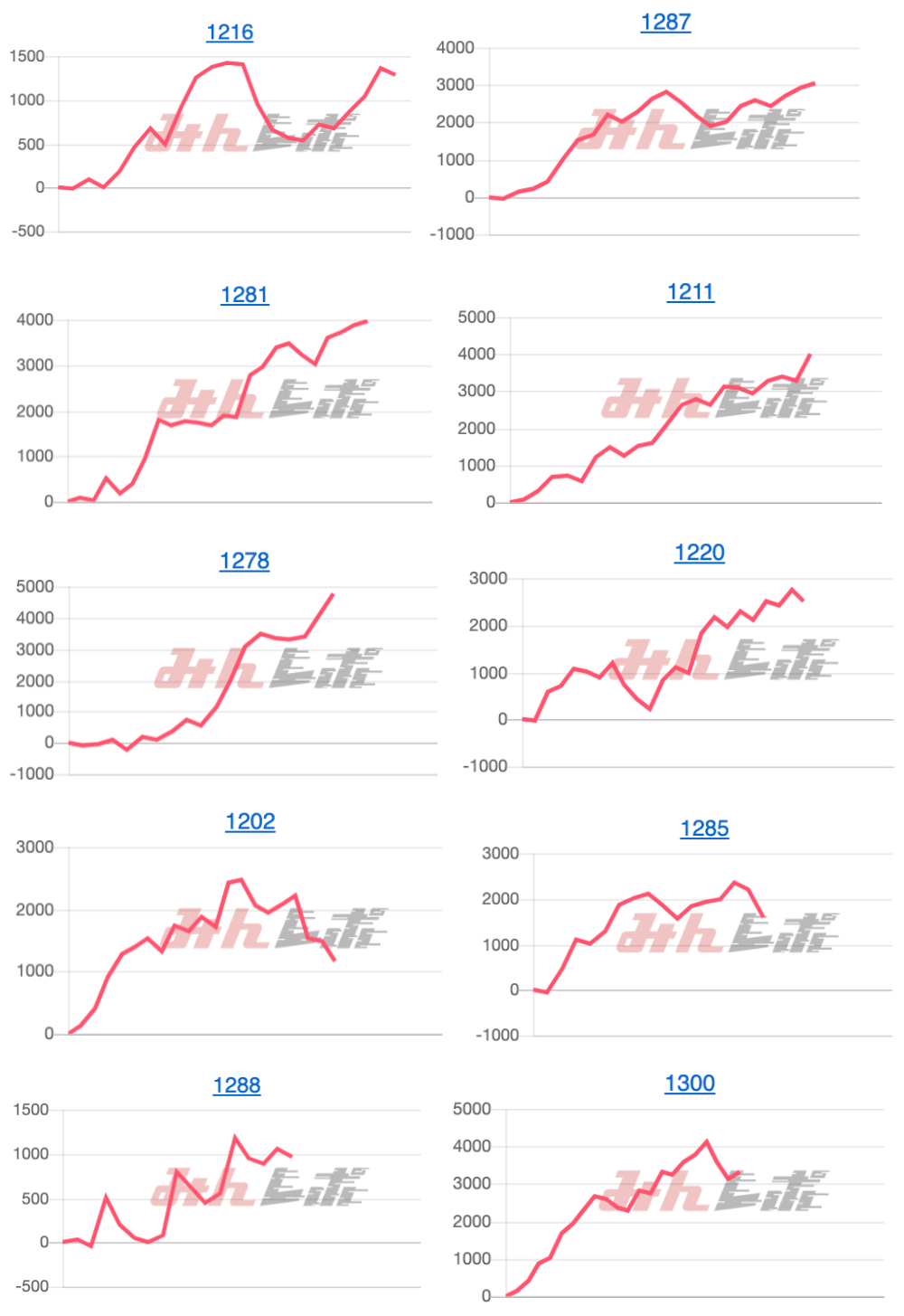 出玉スランプグラフ