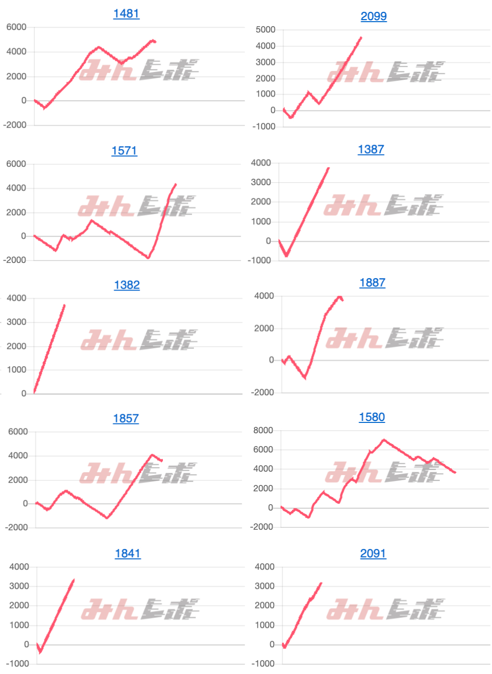 出玉スランプグラフ