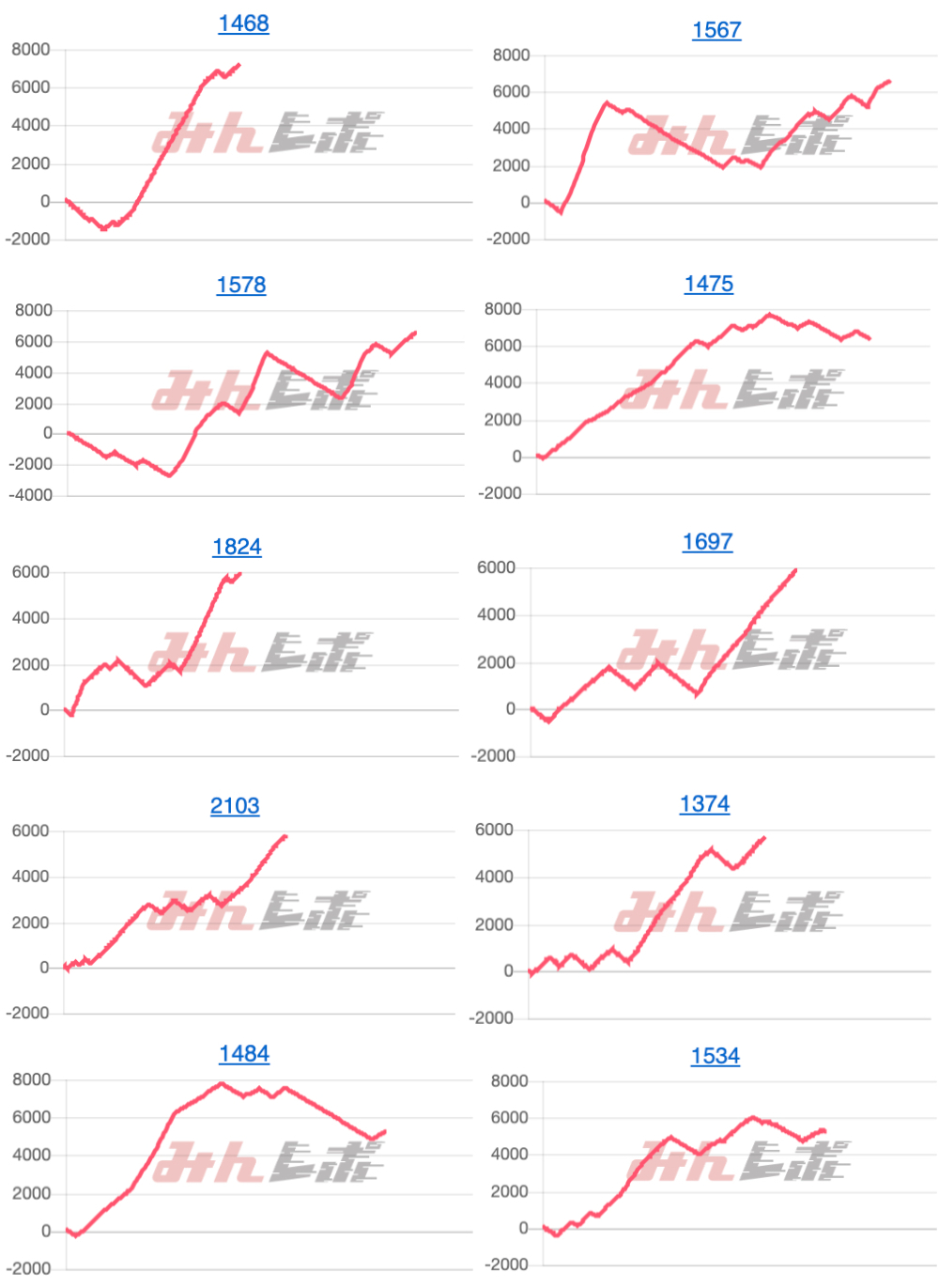 出玉スランプグラフ