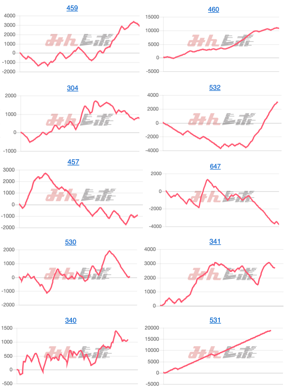 出玉スランプグラフ