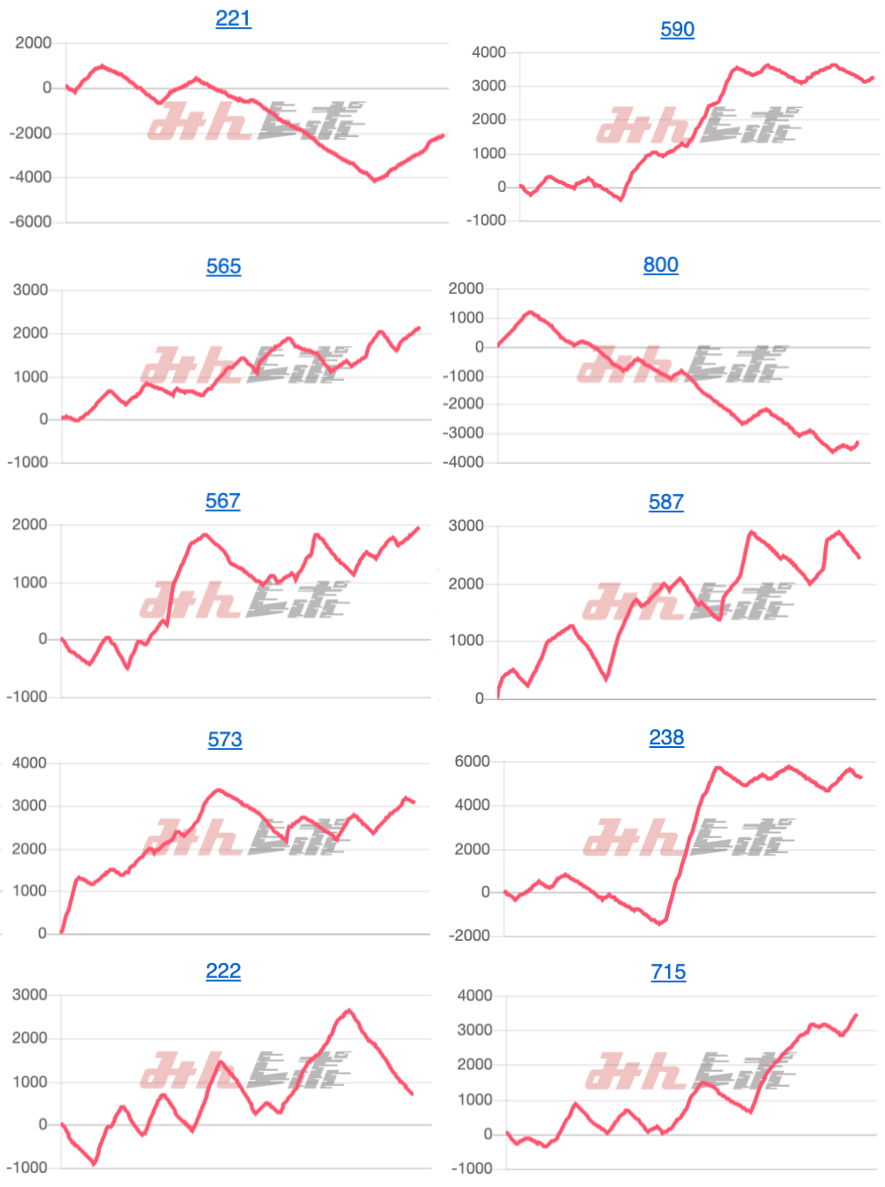 出玉スランプグラフ