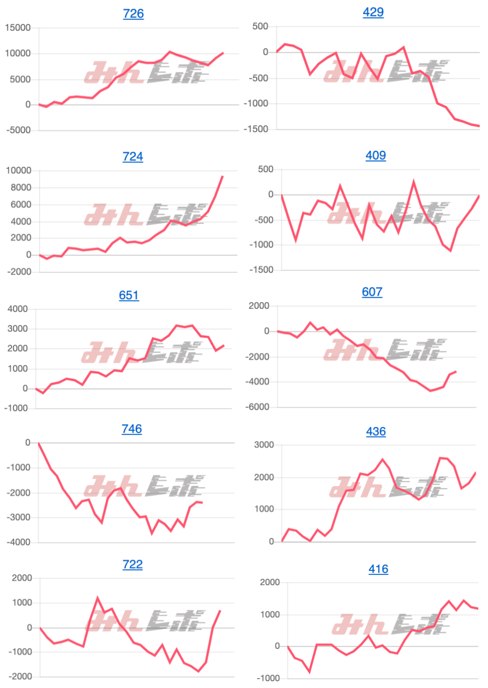 出玉スランプグラフ