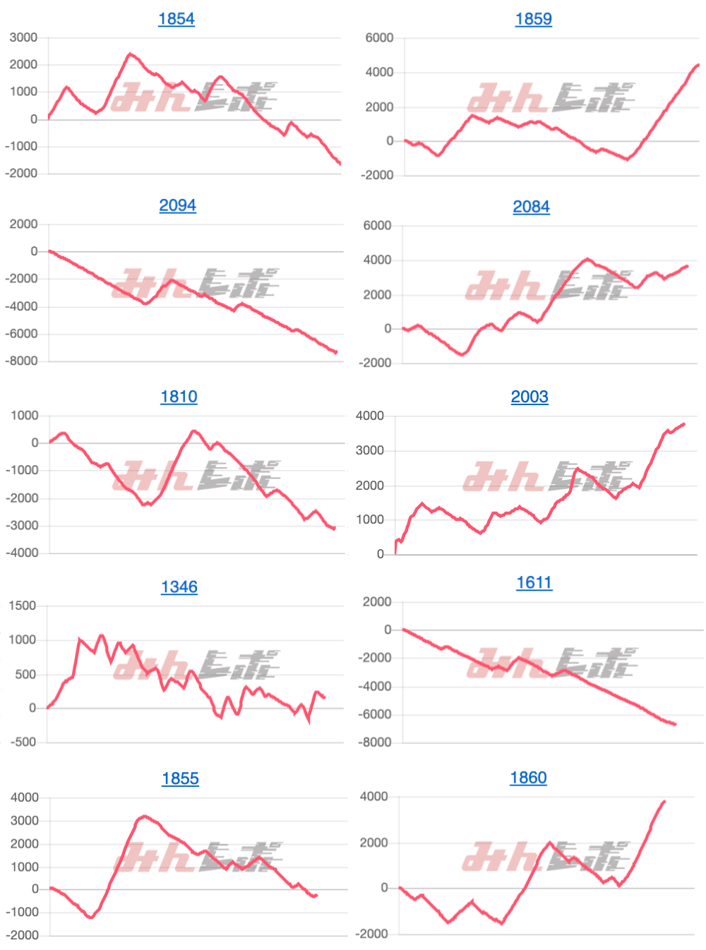 出玉スランプグラフ