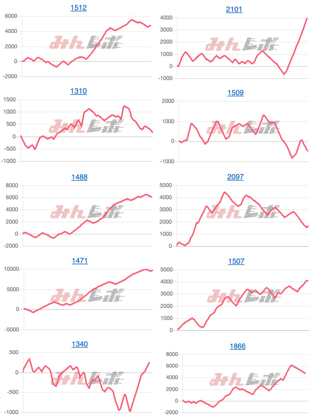 出玉スランプグラフ