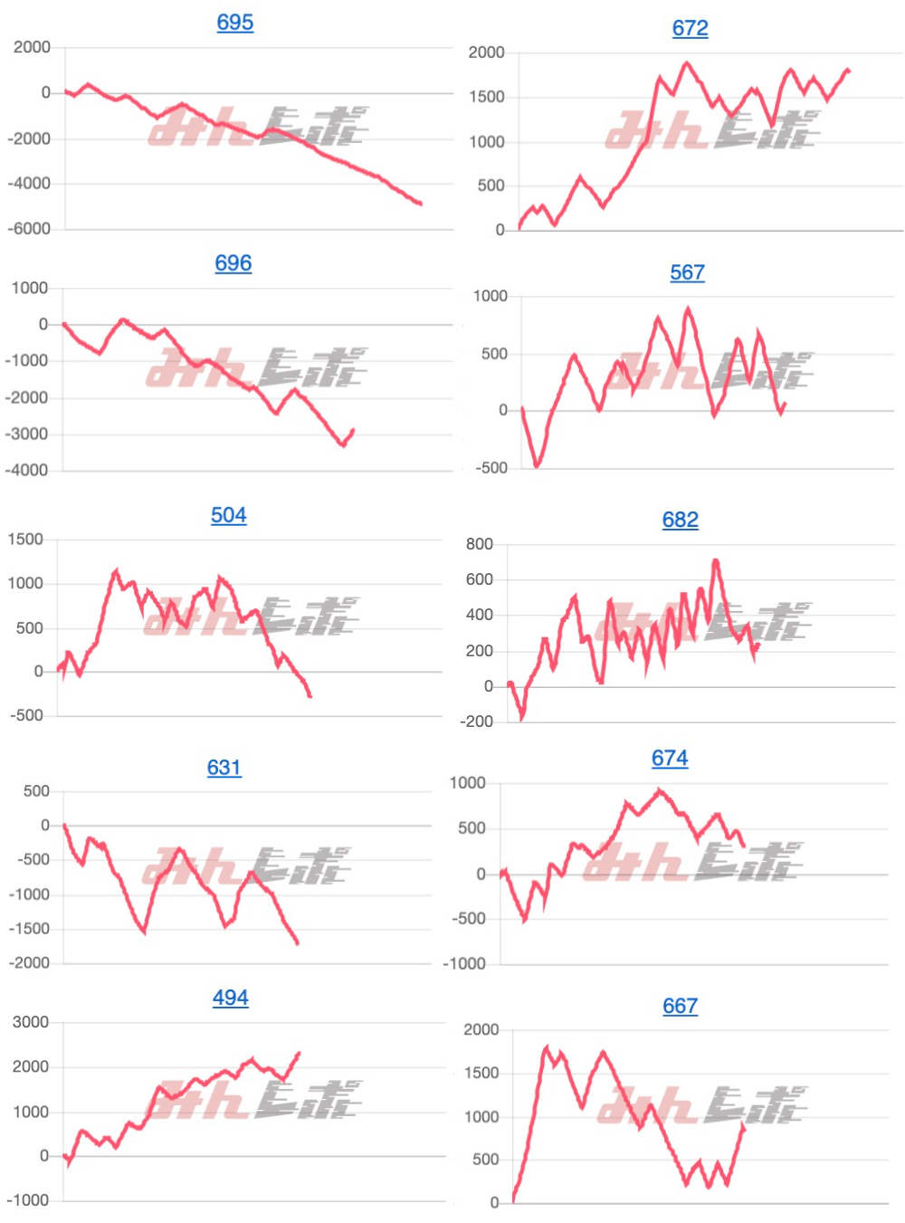 出玉スランプグラフ