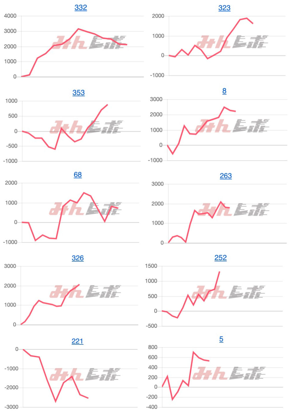 出玉スランプグラフ