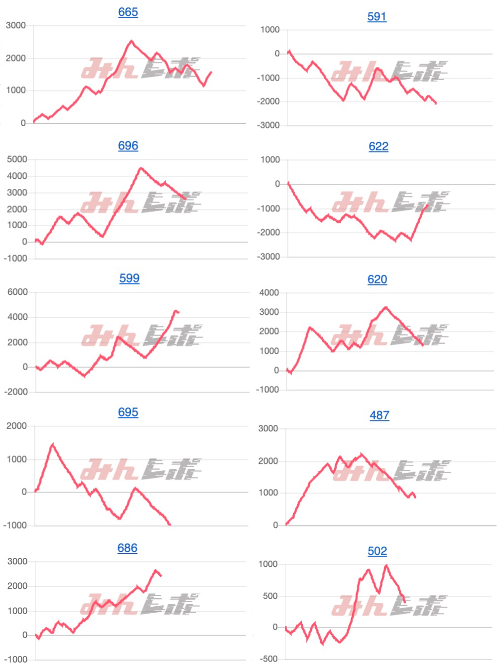 出玉スランプグラフ