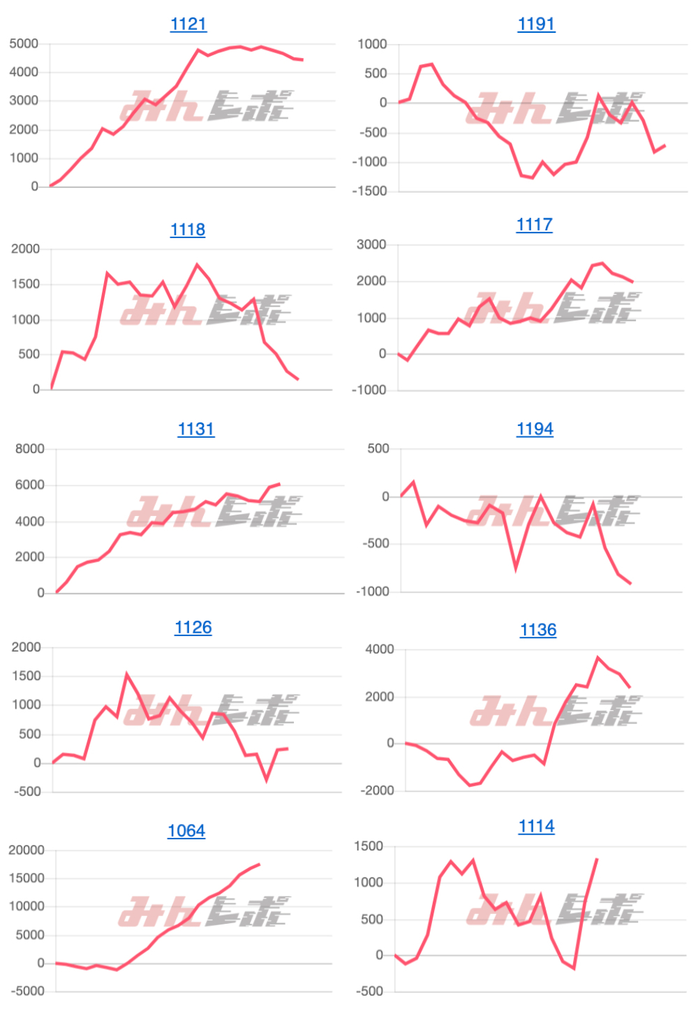 出玉スランプグラフ
