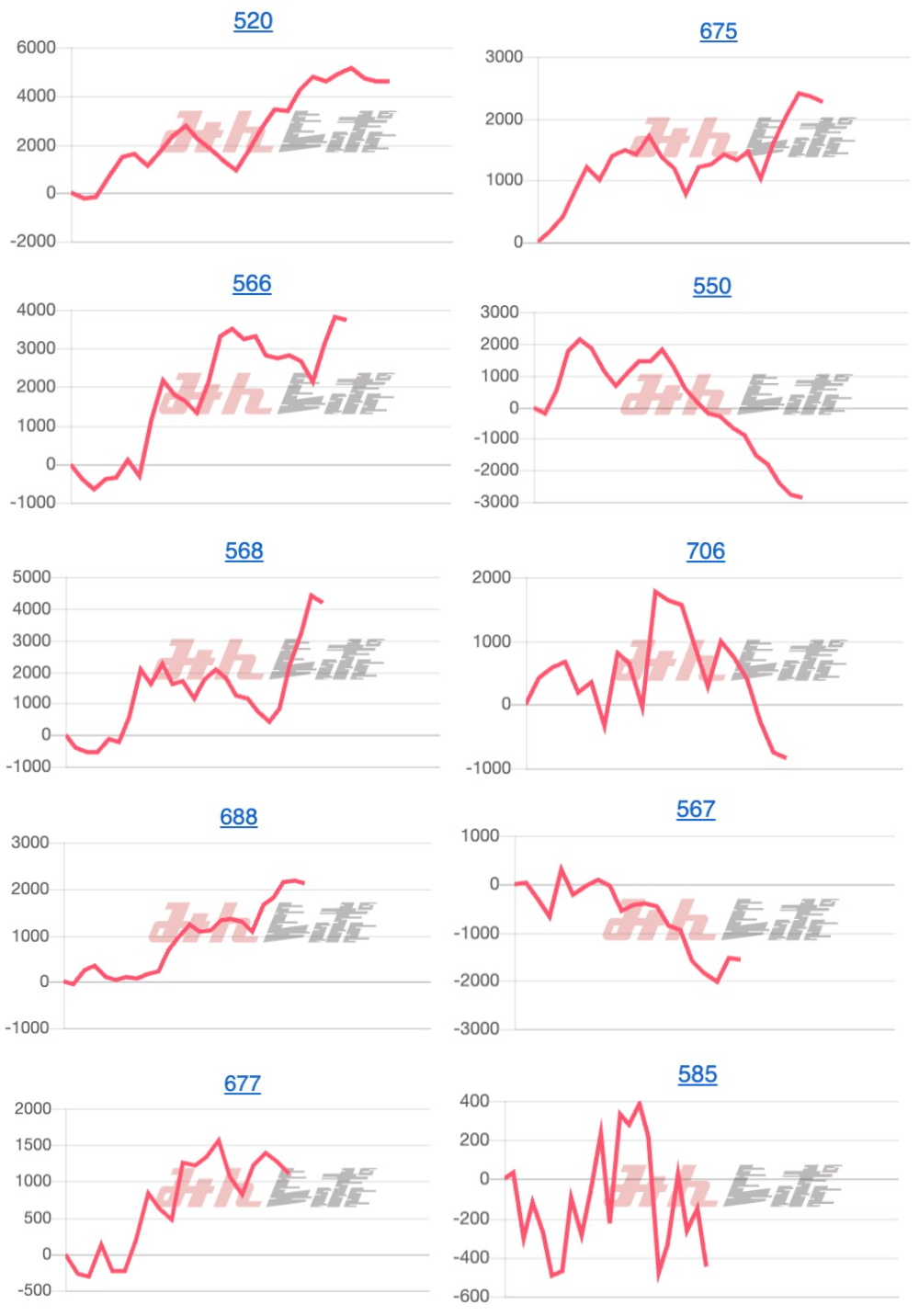 出玉スランプグラフ