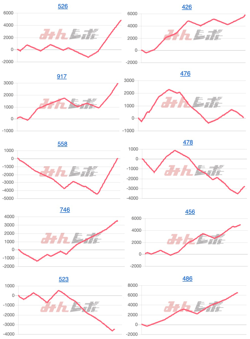 出玉スランプグラフ