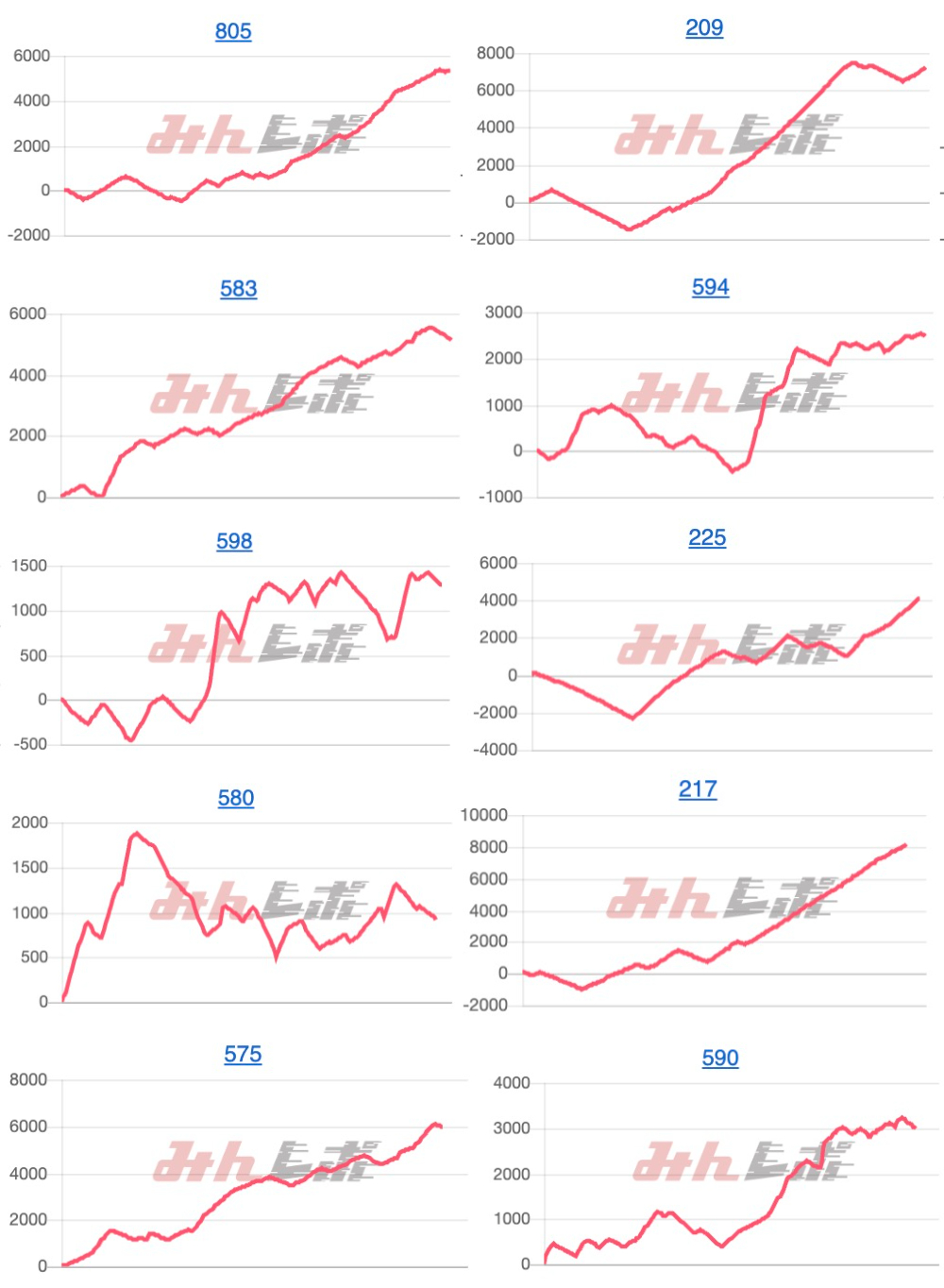 出玉スランプグラフ