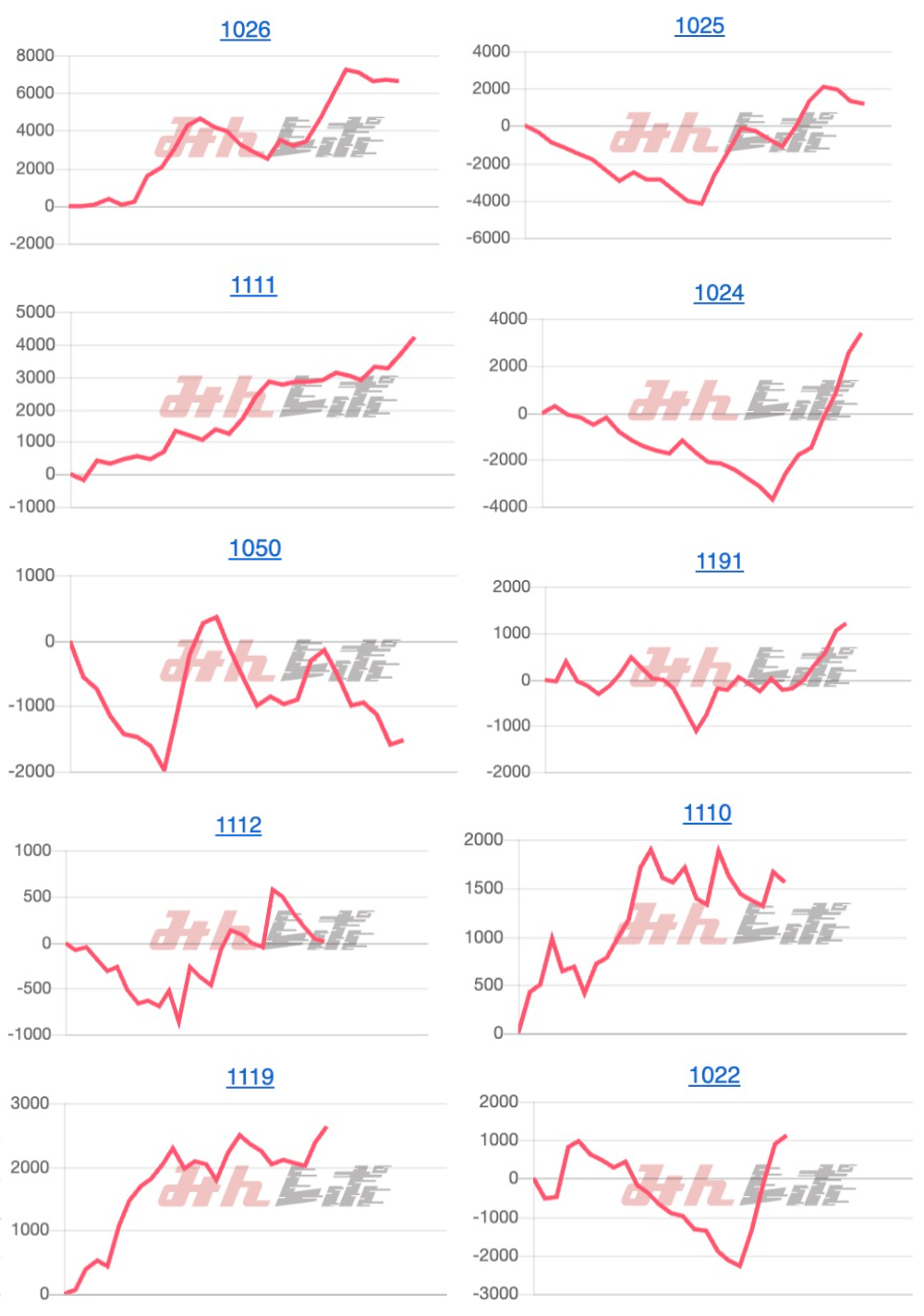出玉スランプグラフ