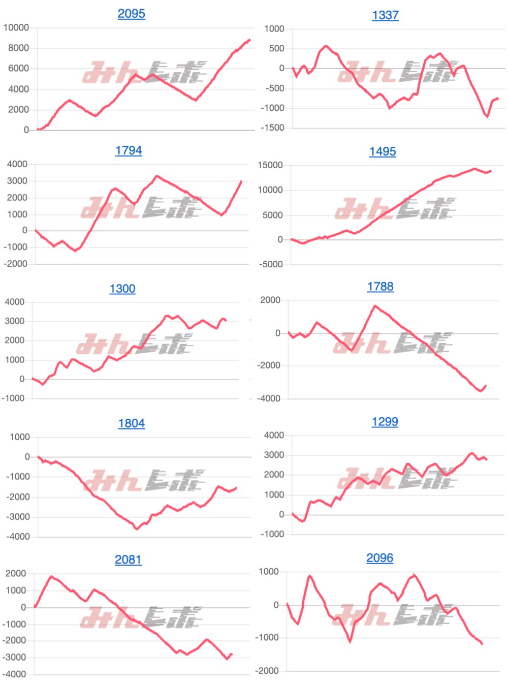 出玉スランプグラフ