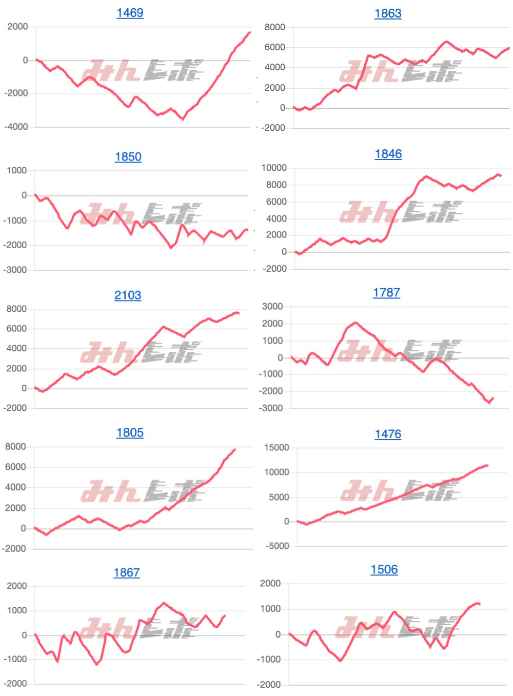 出玉スランプグラフ