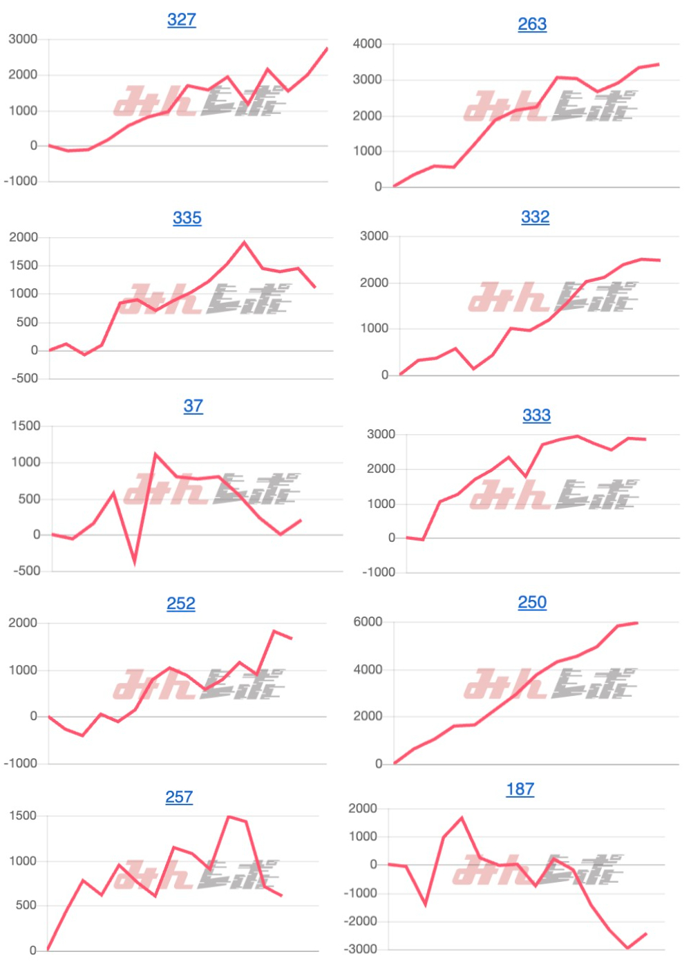 出玉スランプグラフ