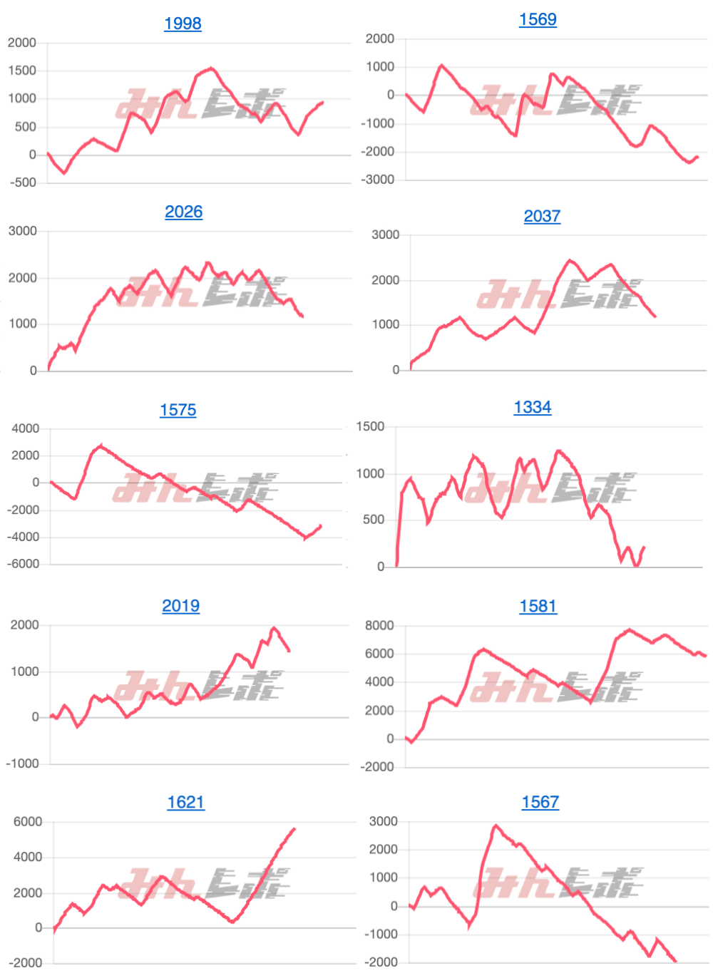 出玉スランプグラフ