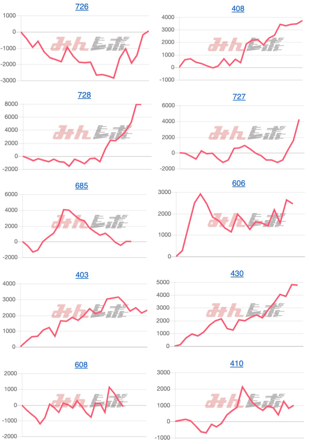 出玉スランプグラフ