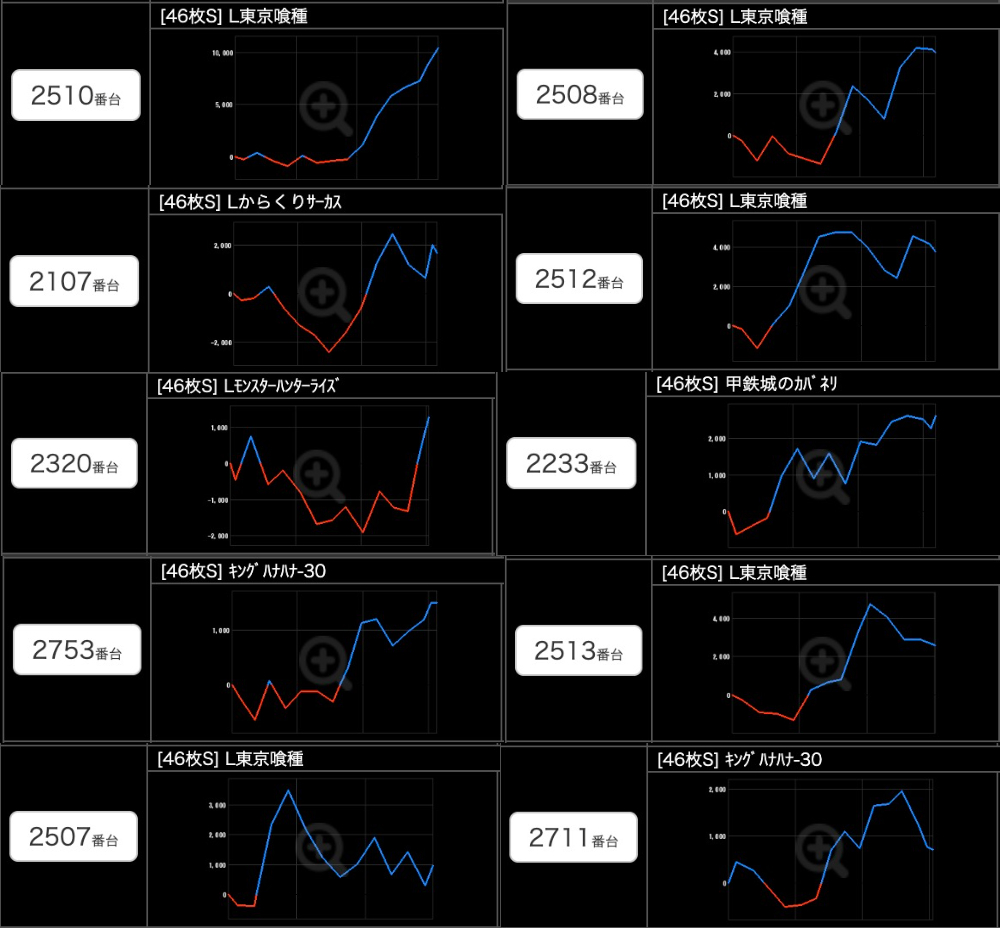 出玉スランプグラフ