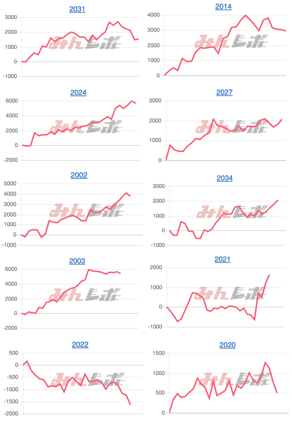 出玉スランプグラフ
