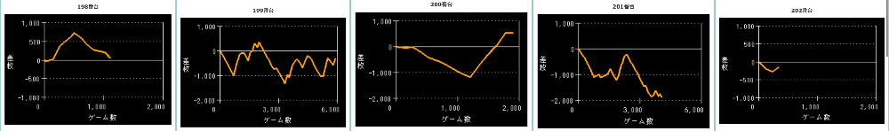 出玉スランプグラフ