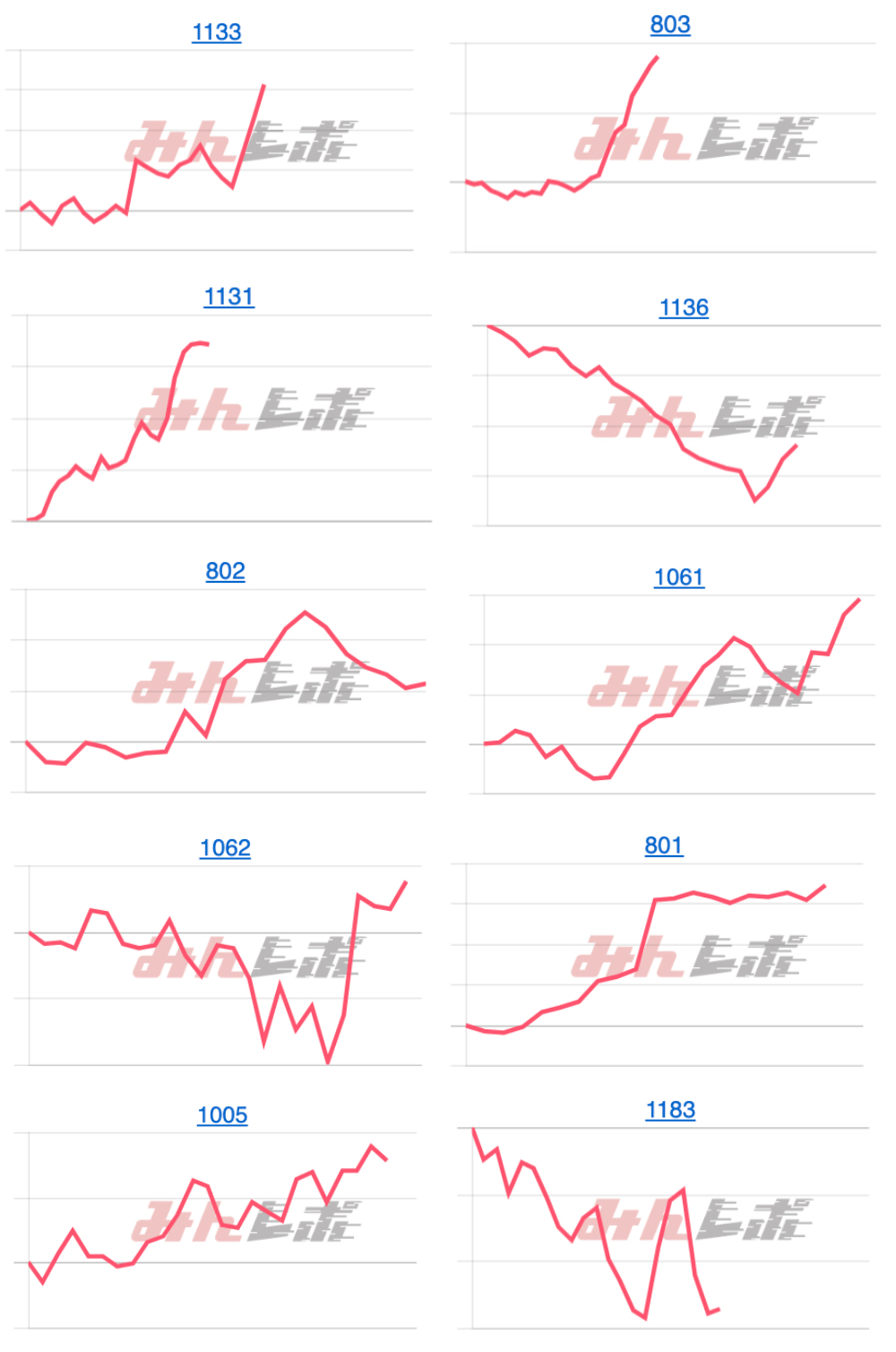 出玉スランプグラフ