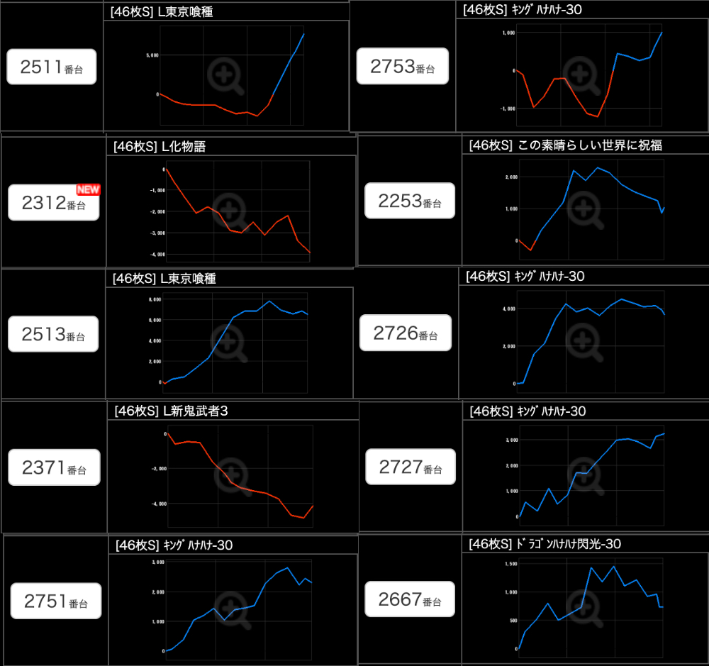 出玉スランプグラフ