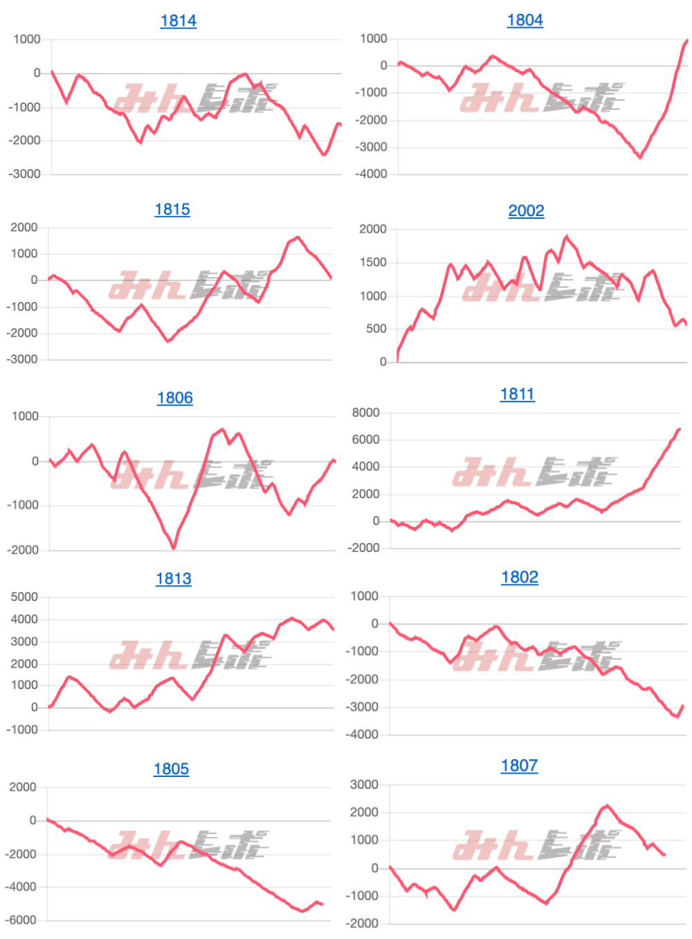 出玉スランプグラフ