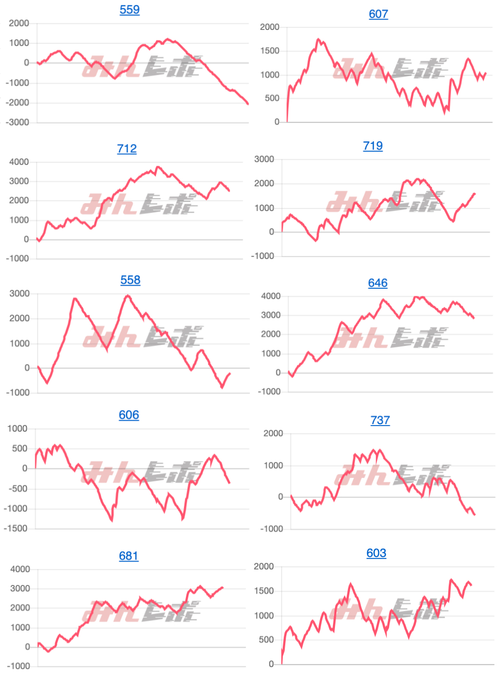 出玉スランプグラフ