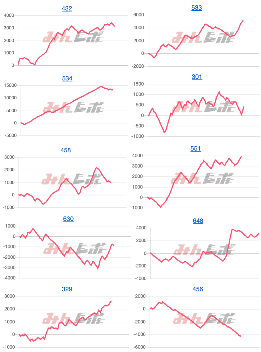 出玉スランプグラフ