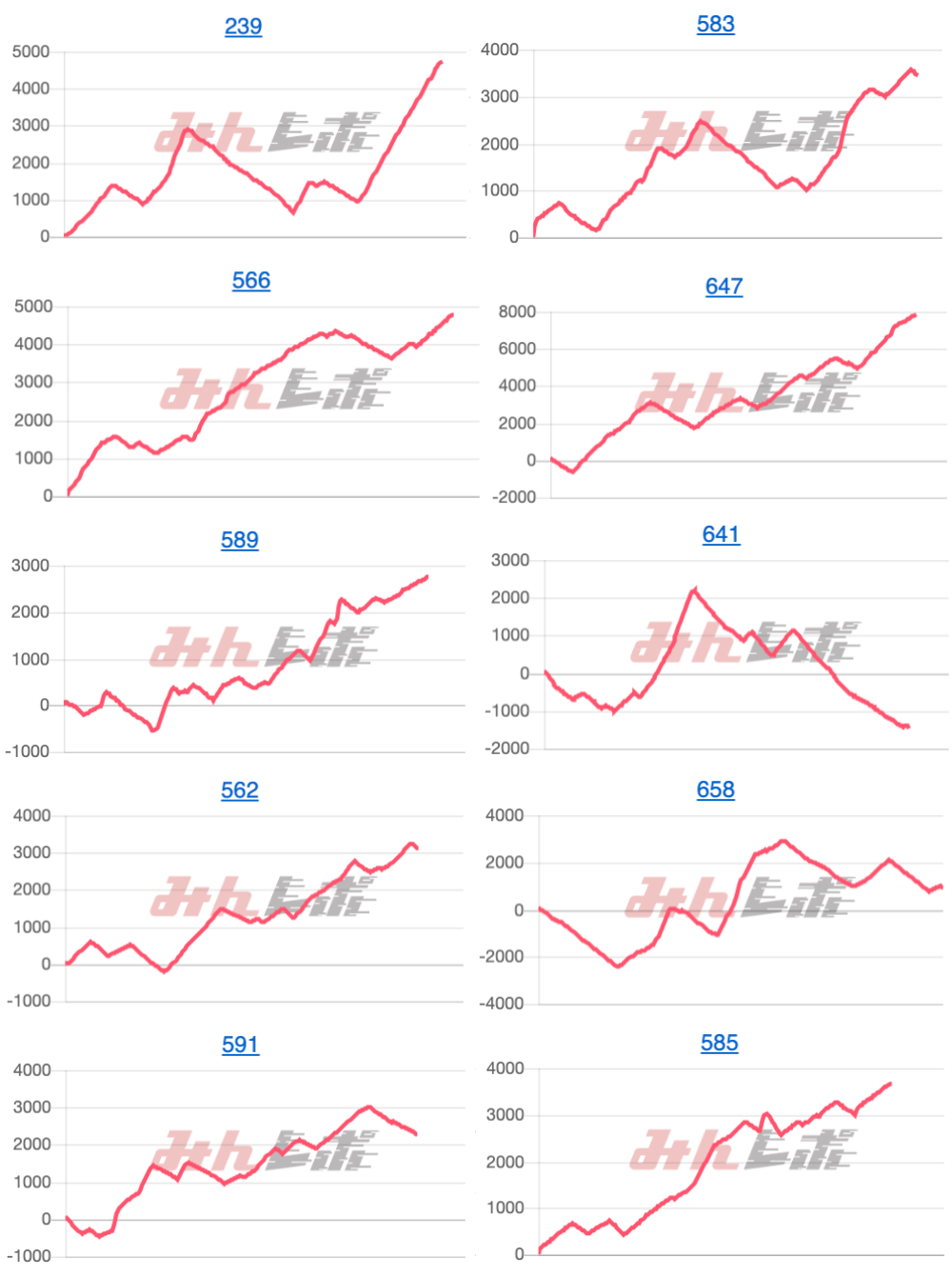 出玉スランプグラフ