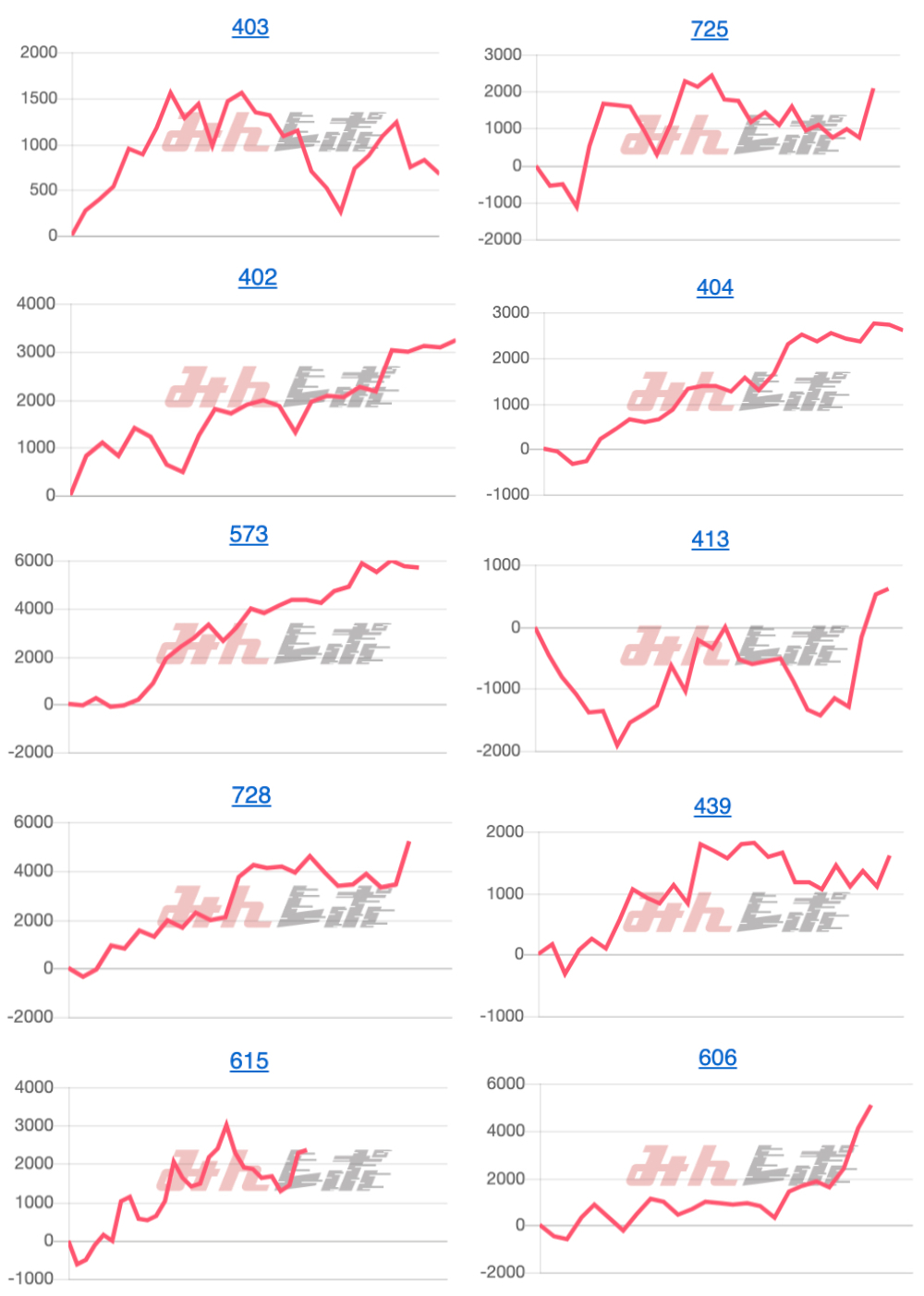 出玉スランプグラフ