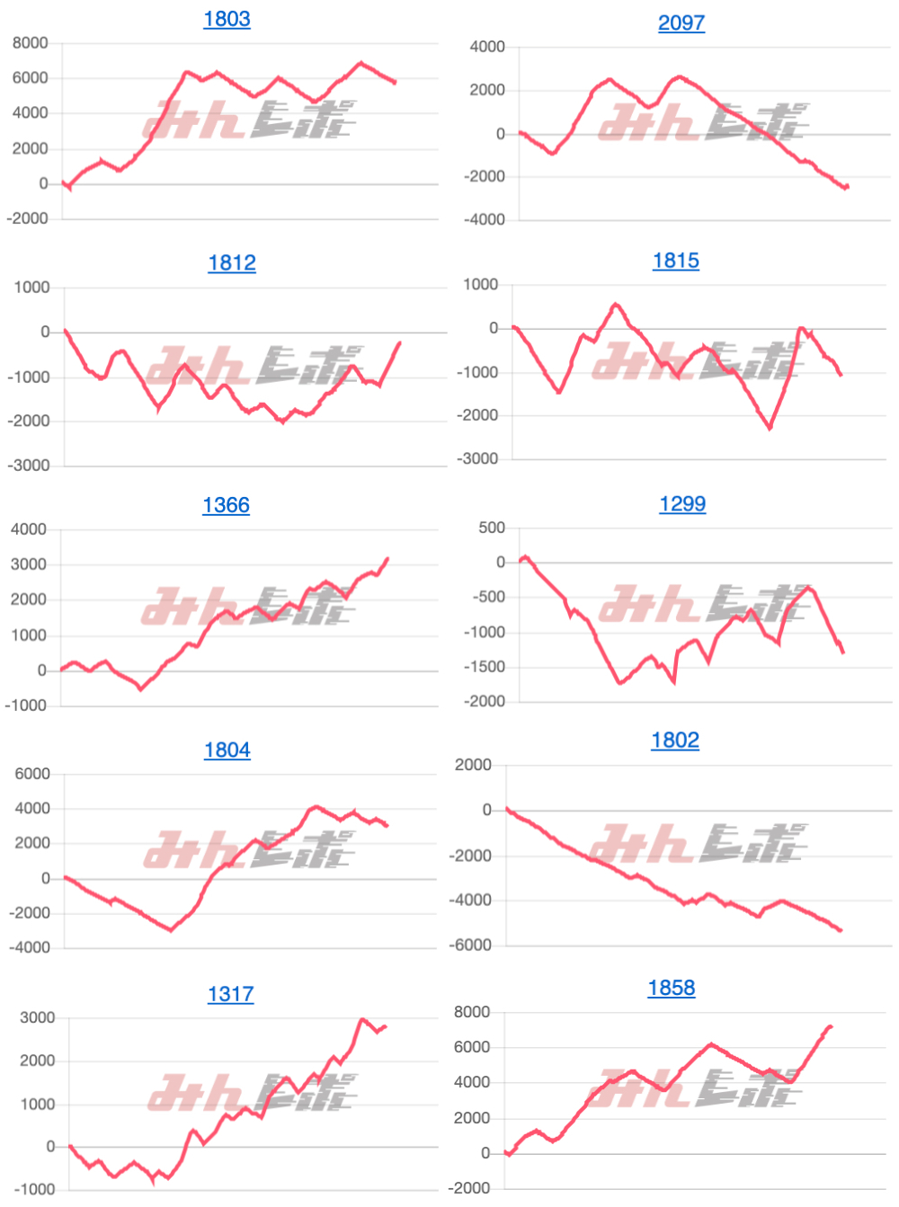 出玉スランプグラフ
