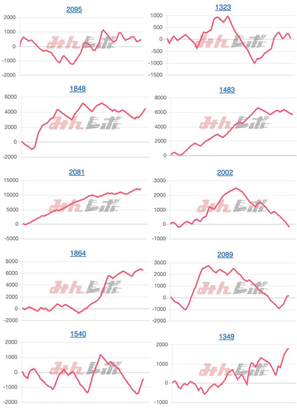 出玉スランプグラフ