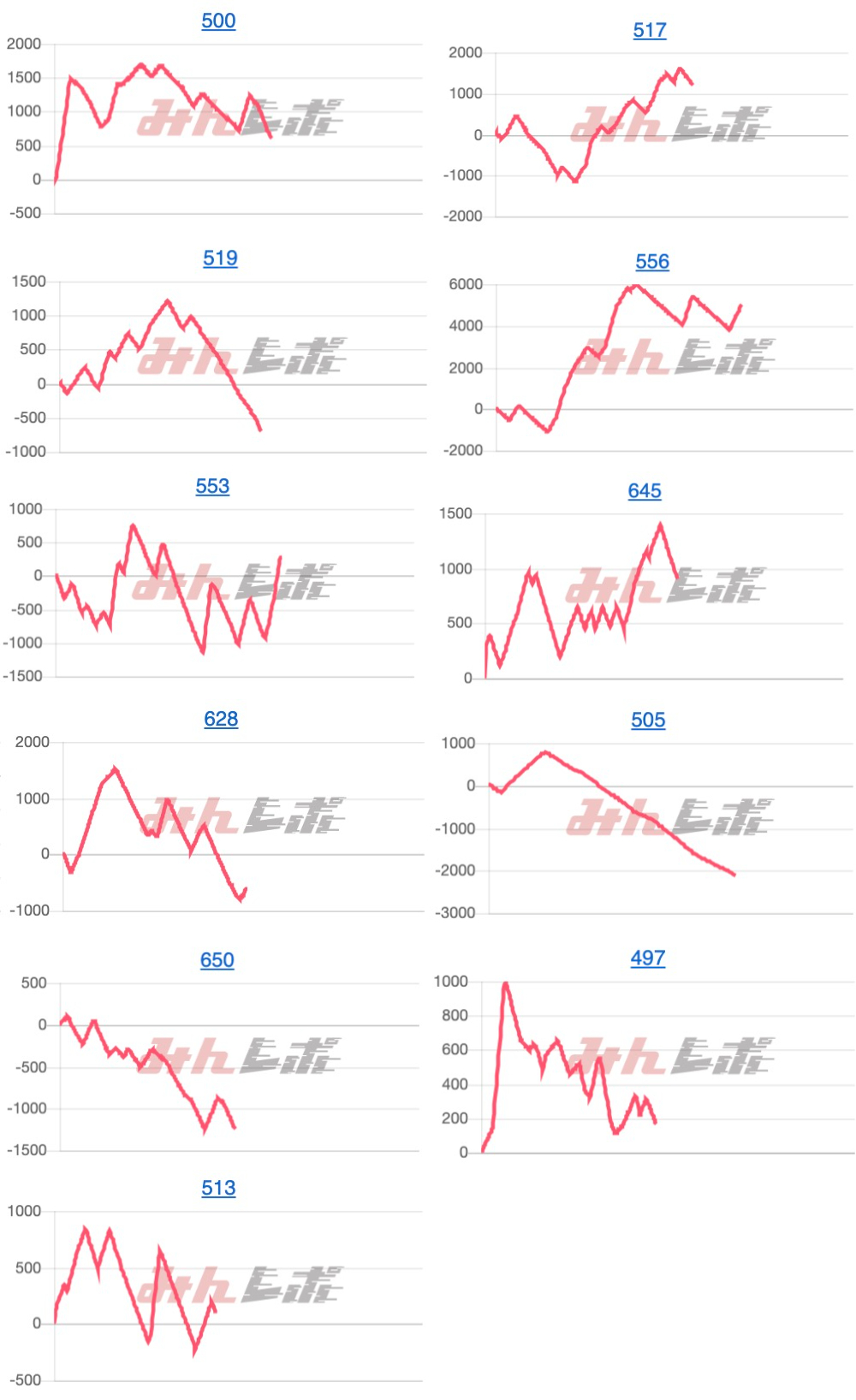 出玉スランプグラフ