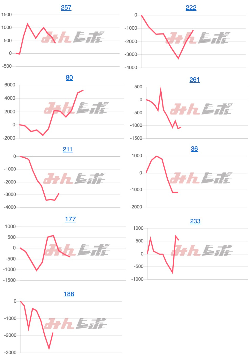 出玉スランプグラフ