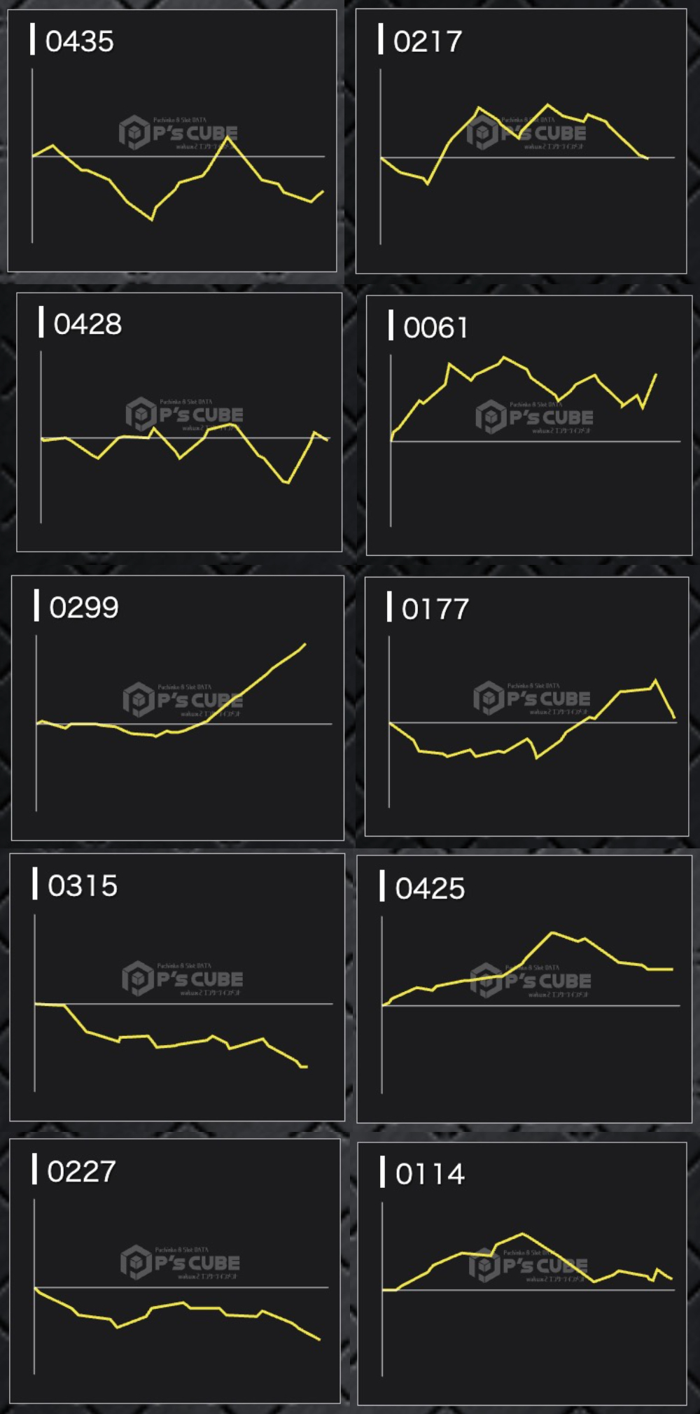 出玉スランプグラフ