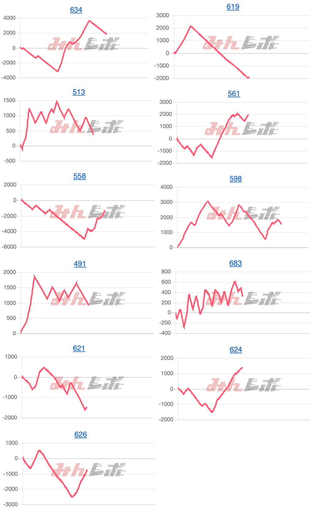 出玉スランプグラフ