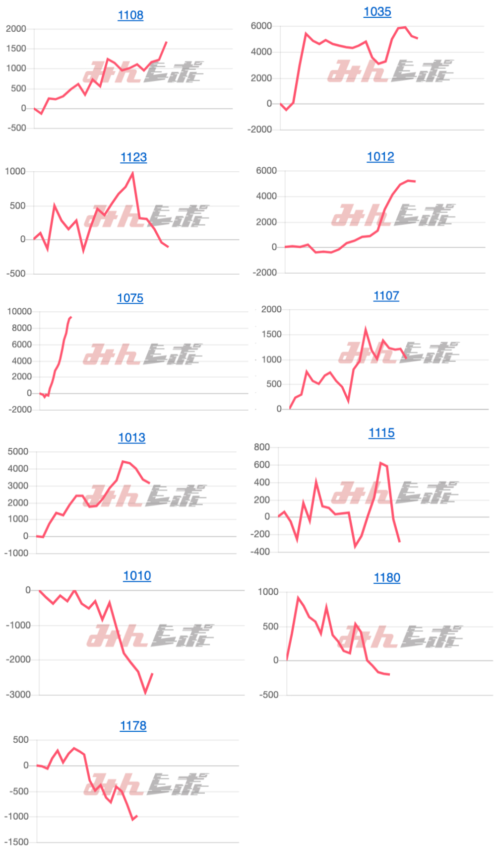 出玉スランプグラフ