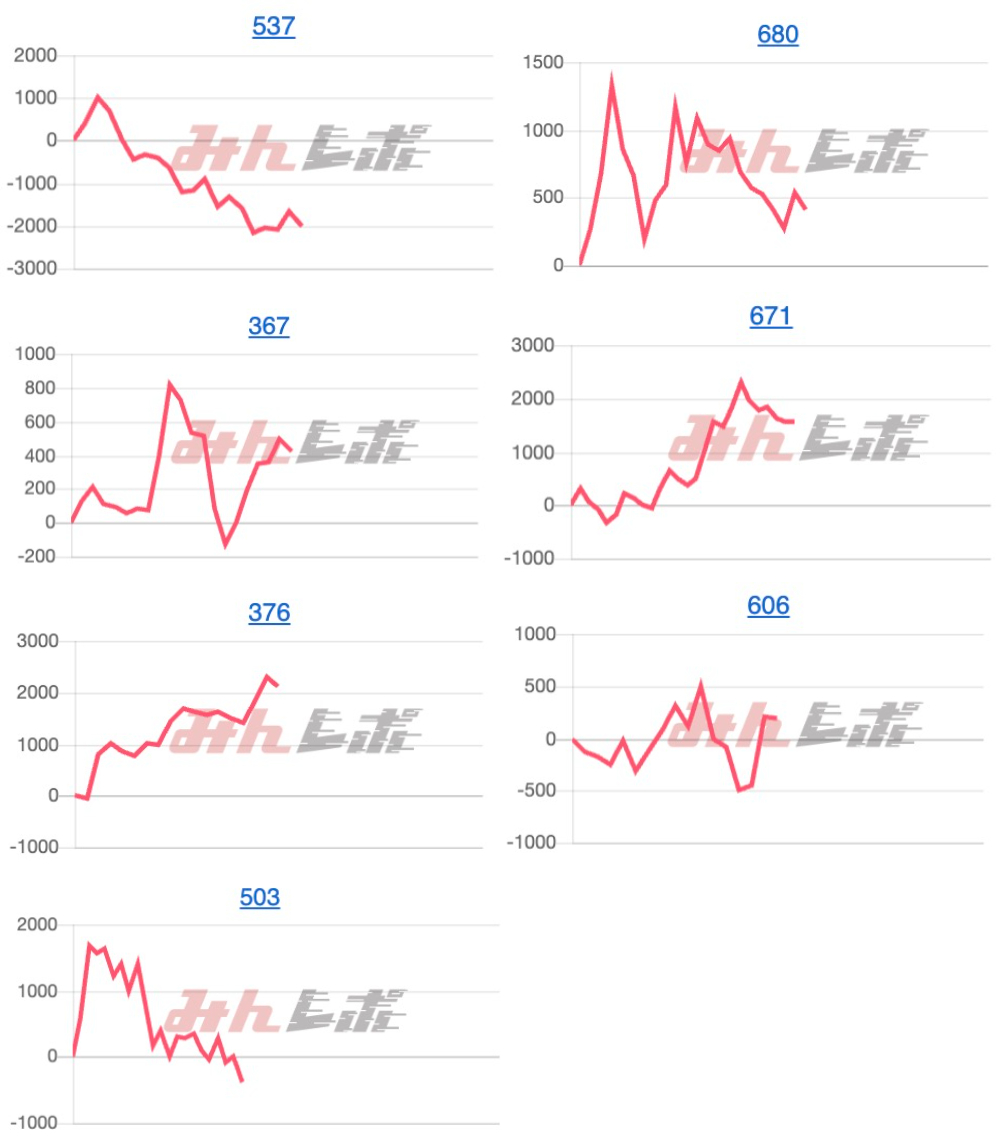 出玉スランプグラフ